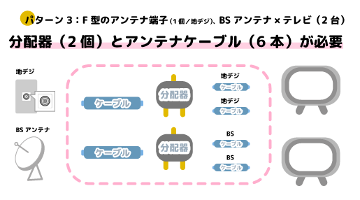 テレビアンテナ　分配器　パターン図3